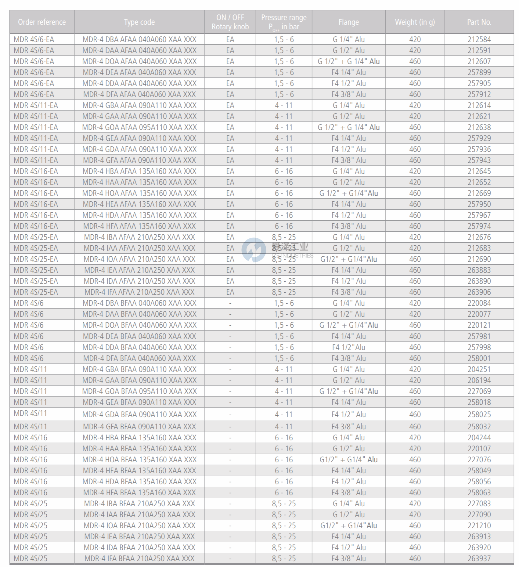 CONDOR壓力開關MDR 4 S系列 愛澤工業(yè) izeindustries.png