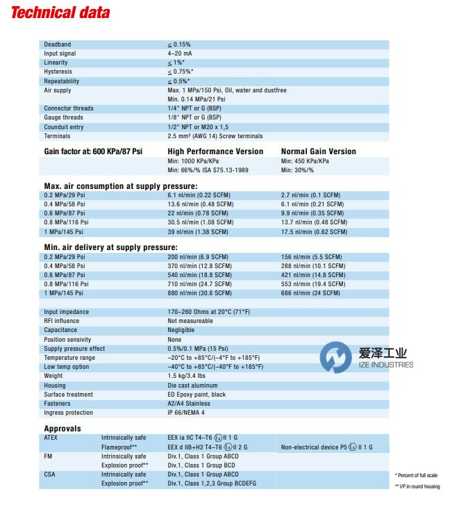FLOWEP5ERVE定位器EP5系列 愛澤工業(yè) izeindustries（1）.jpg
