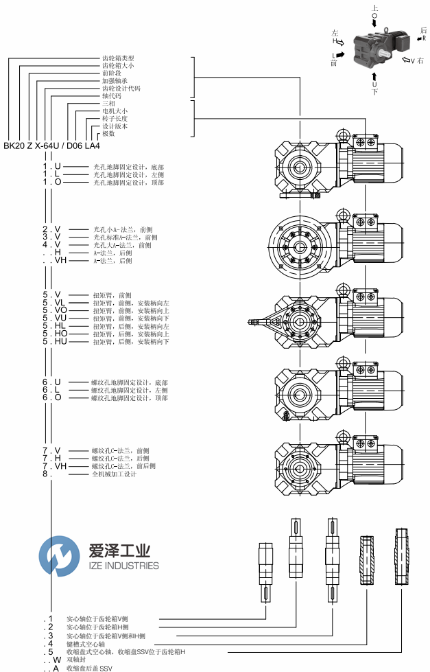 BAUER減速機(jī)BK系列介紹及選型說(shuō)明 愛澤工業(yè)ize-industries (2).png