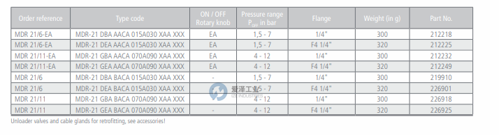 CONDOR壓力開關MDR2111 250654 愛澤工業(yè) izeindustries（1）.png