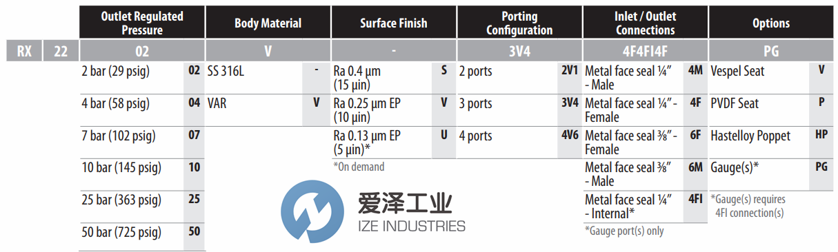 ROTAREX調(diào)壓閥RX2200系列 愛(ài)澤工業(yè)ize-industries (1).png