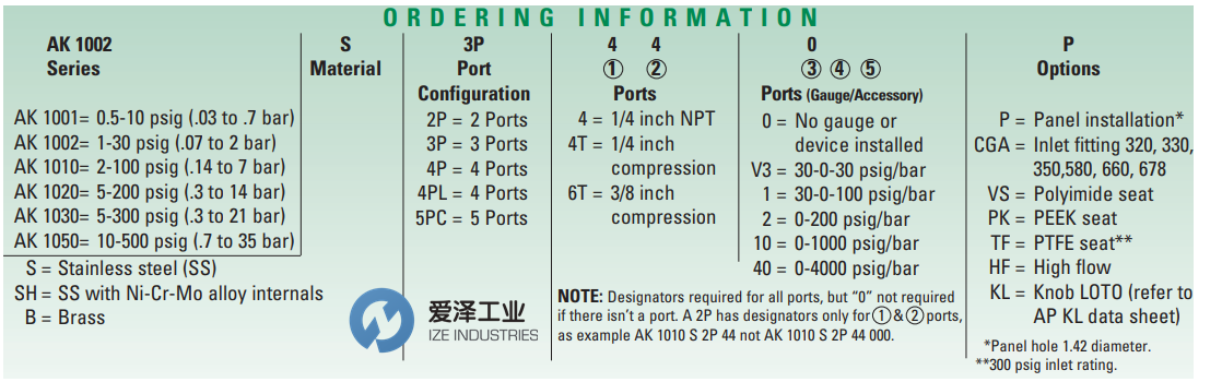 APTECH調(diào)壓閥AK1002S2P4T4T 愛澤工業(yè) izeindustries(1).png