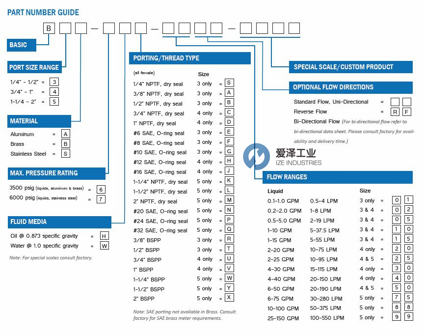 AW-LAKE流量計(jì)B5A6HX99RF 愛澤工業(yè)ize-industries (2).png