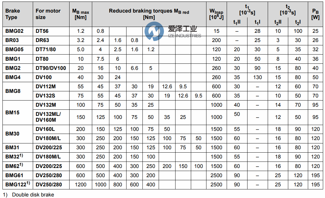 SEW剎車盤(pán)BM30 愛(ài)澤工業(yè)ize-industries (2).png