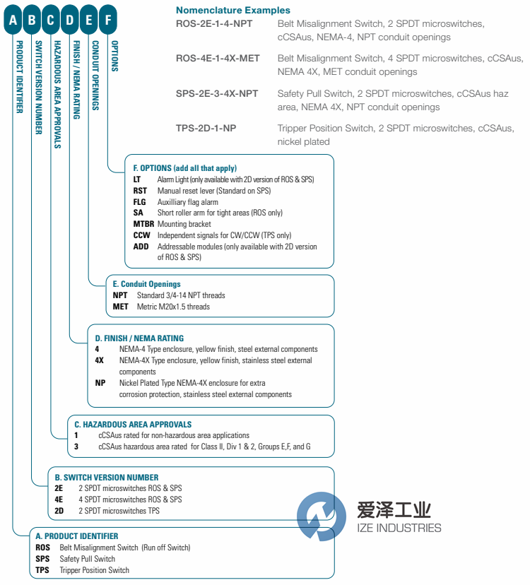 THERMO RAMSEY輸送保護開關(guān) 愛澤工業(yè)ize-industries (2).png