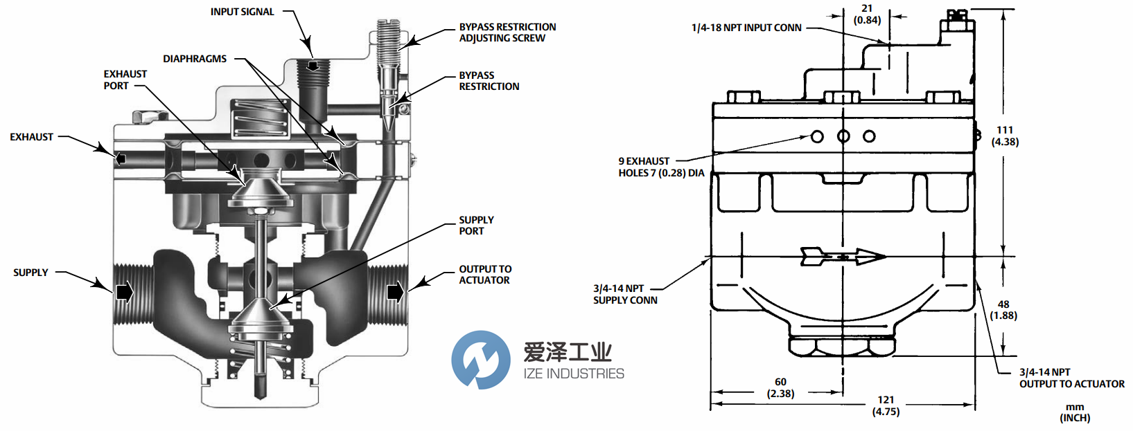 FISHER閥門(mén)放大器2625 愛(ài)澤工業(yè)ize-industries.png