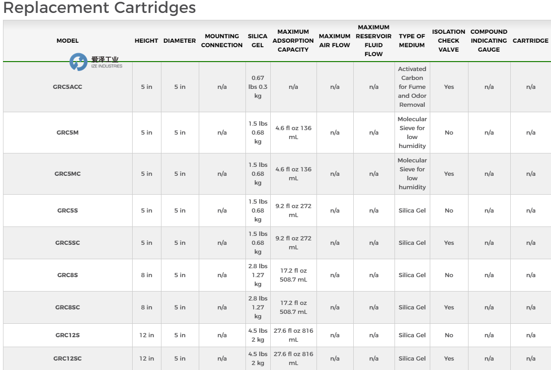 AIR SENTRY閥GRC12SC 愛澤工業(yè) izeindustries.png