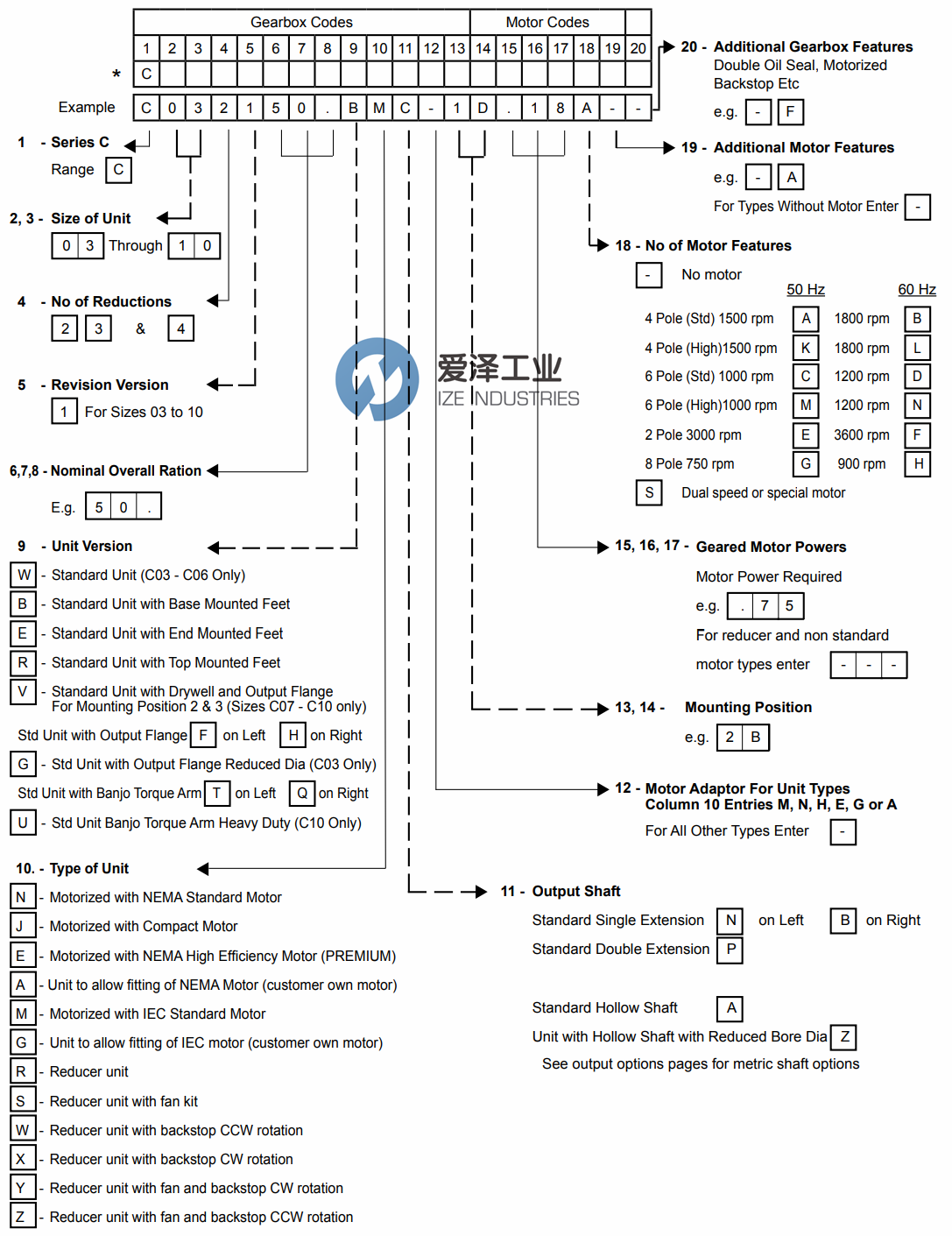 RADICON減速機(jī)C系列 愛(ài)澤工業(yè)ize-industries (2).png