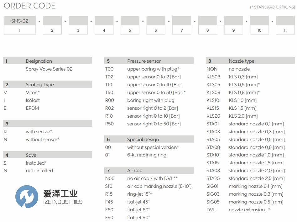 WALTHER噴霧閥SMS-02系列 愛(ài)澤工業(yè)ize-industries (1).png