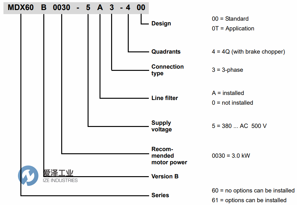 SEW變頻器MDX6061B系列 愛澤工業(yè)ize-industries.png