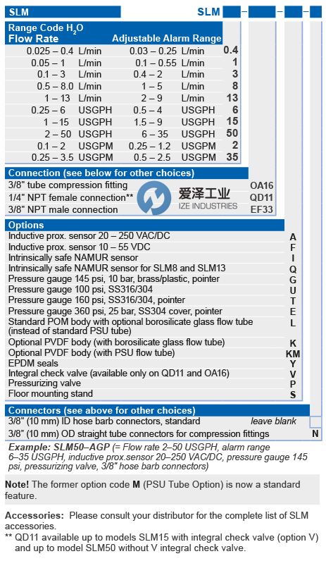KYTOLA流量計(jì)SLM8-GPF-S 愛澤工業(yè) ize-industries (2).png