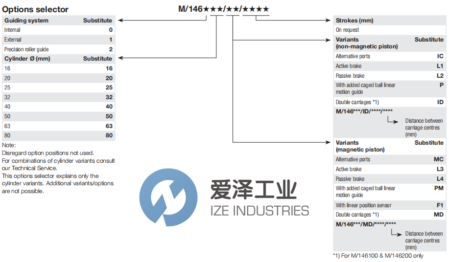 NORGREN氣缸M146150M1220 愛澤工業(yè) ize-industries (2).png