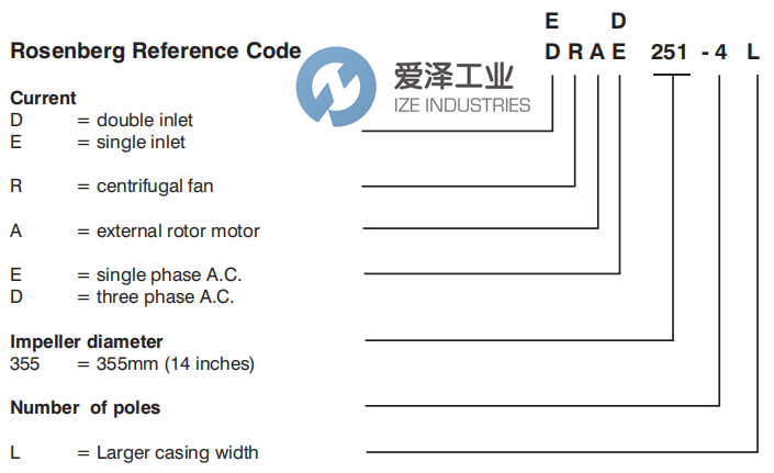 ROSENBERG風(fēng)機(jī)DRAD249-4S 愛(ài)澤工業(yè) ize-industries (2).png