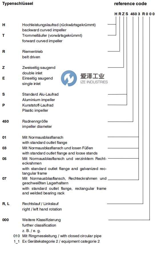 ROSENBERG風機HRES2001L000 愛澤工業(yè) ize-industries (2).png