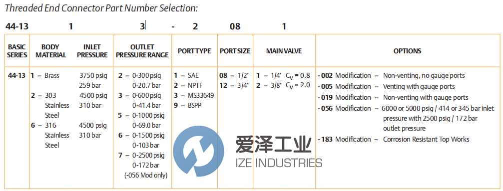 TESCOM調(diào)節(jié)器44-1362-2081 愛(ài)澤工業(yè) ize-industries (2).png