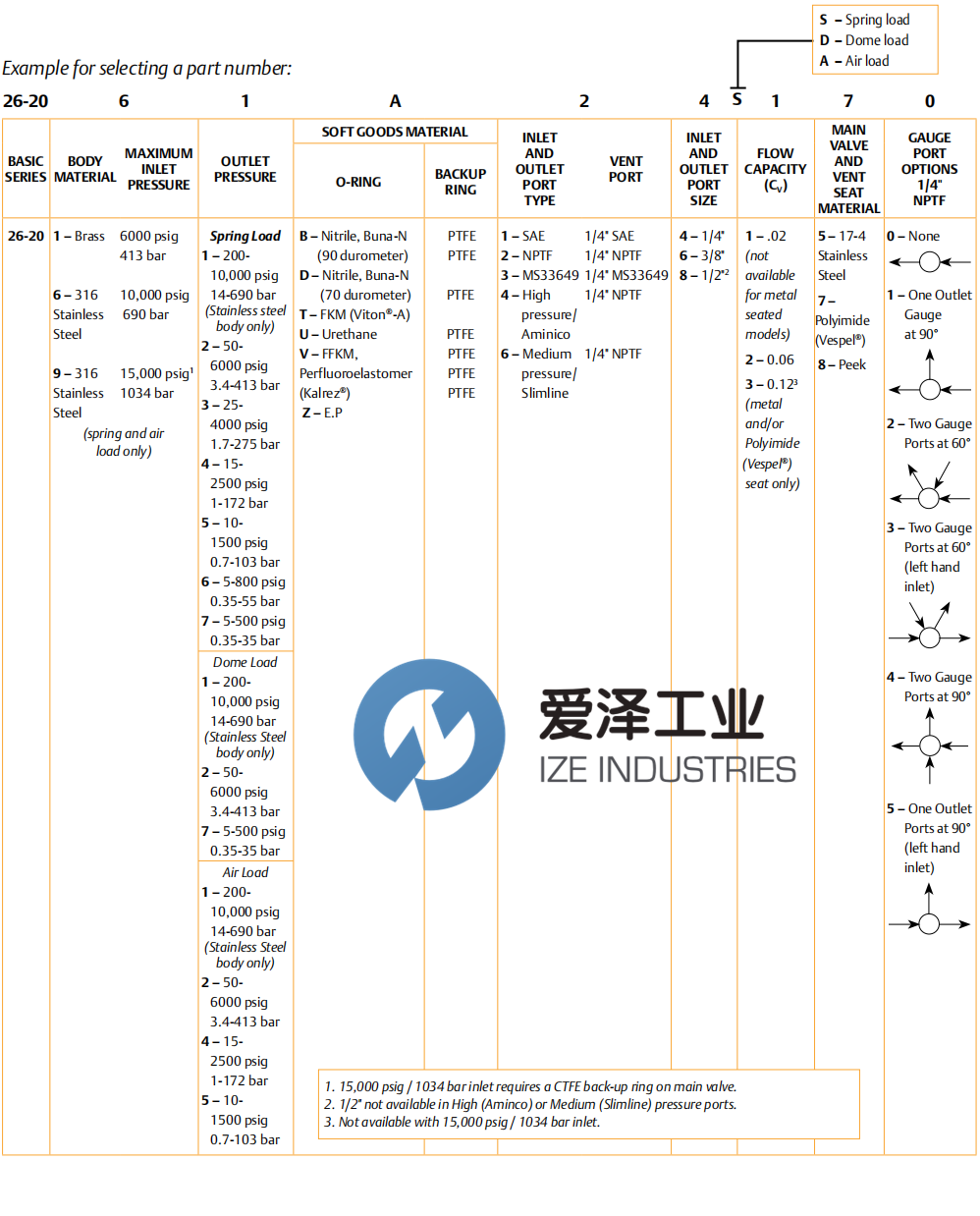 TESCOM調(diào)節(jié)器26-2065D24A270 愛(ài)澤工業(yè) ize-industries.png (2).png