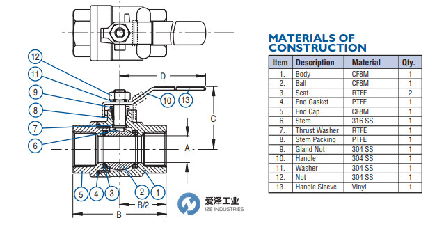 DURAVALVE球閥D250 20500C 愛澤工業(yè) izeindustries (2).png