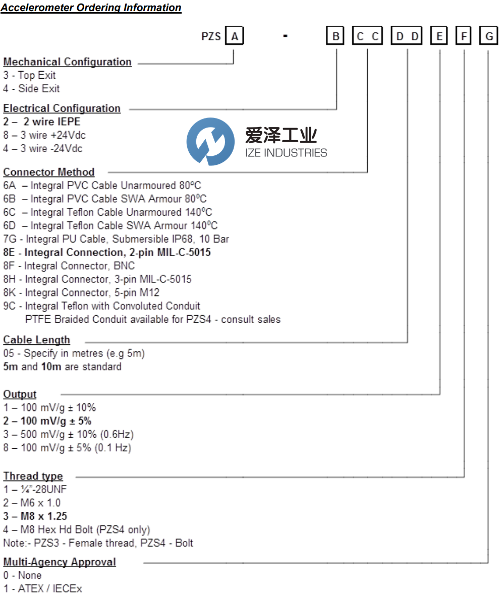 SENSONICS振動(dòng)傳感器PZS4-28E00130 愛(ài)澤工業(yè) ize-industries (3).png