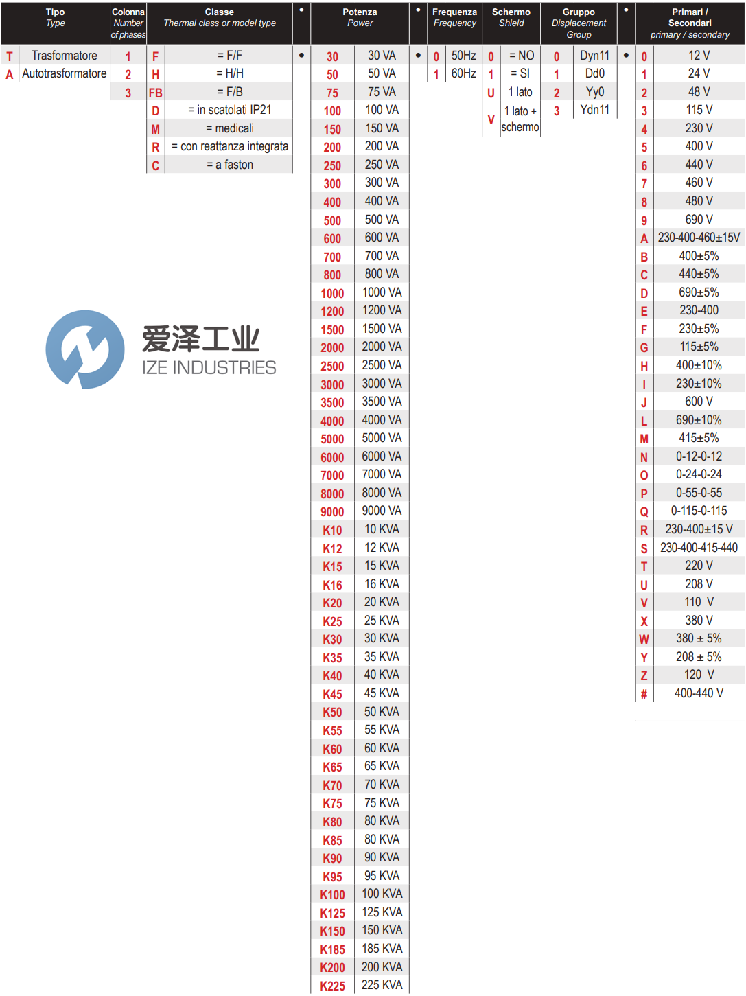 Bi-mec變壓器T1F.1000.010.BV 愛(ài)澤工業(yè) ize-industries (2).png