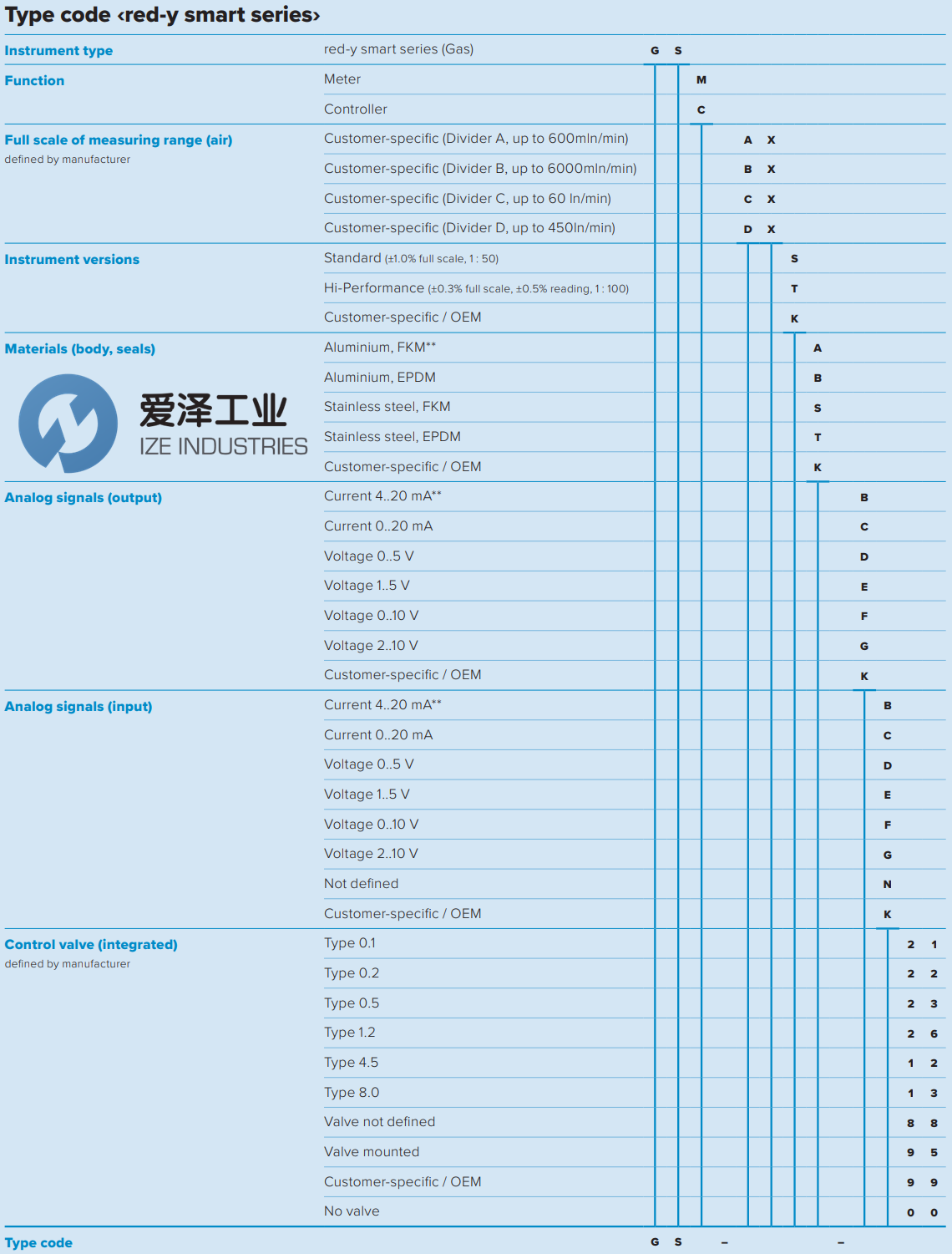 VOEGTLIN質(zhì)量流量計(jì)GSC-C9SA-BB12 愛澤工業(yè) ize-industries (2).png