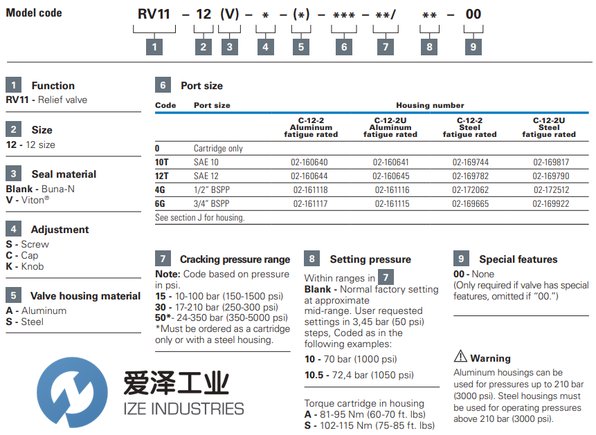 EATON安全閥RV11-12-S-0-50 愛(ài)澤工業(yè) ize-industries (2).png
