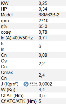 ELVEM電機6SM63B2 愛澤工業(yè) izeindustries.png