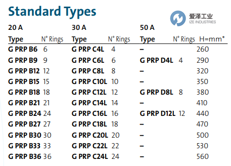 RAVIOLI滑環(huán)GPRPD8B902 愛(ài)澤工業(yè) ize-industries (3).png