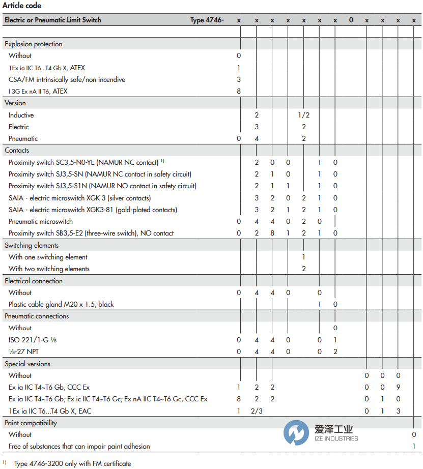 SAMSON限位開關4746-02812100000.07 愛澤工業(yè) ize-industries (3).png