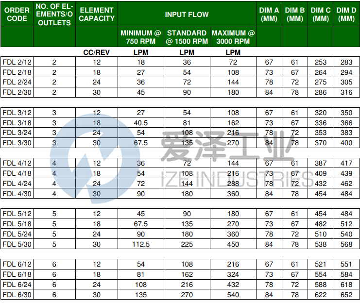 SLACK&PARR分流器FDL418 愛(ài)澤工業(yè) ize-industries (3).png
