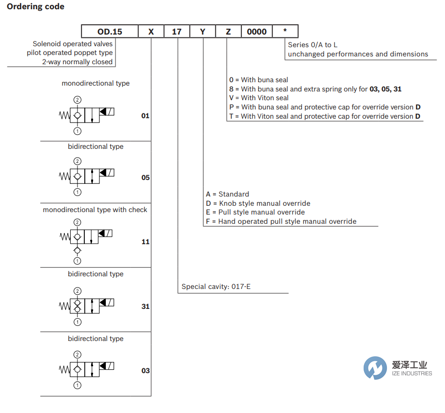 REXROTH OIL CONTROL閥OD153117A000000 R930065028 愛澤工業(yè) ize-industries (3).png