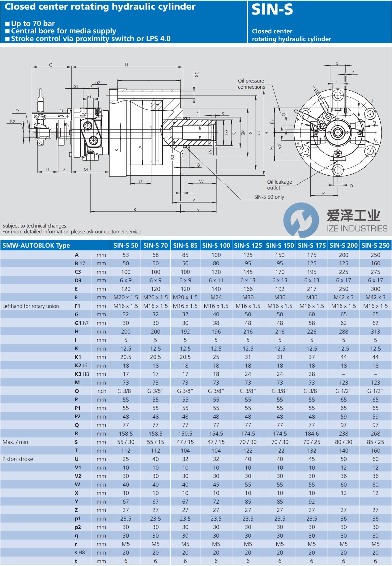 SMW旋轉(zhuǎn)液壓缸SIN-S-175 愛(ài)澤工業(yè) ize-industries (2).jpg