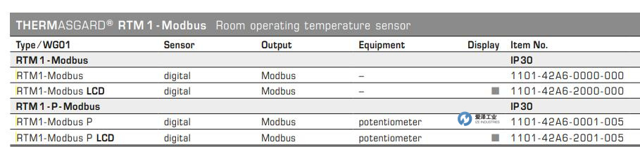 S+S溫度傳感器RTM1-Modbus 愛(ài)澤工業(yè) izeindustries.jpg