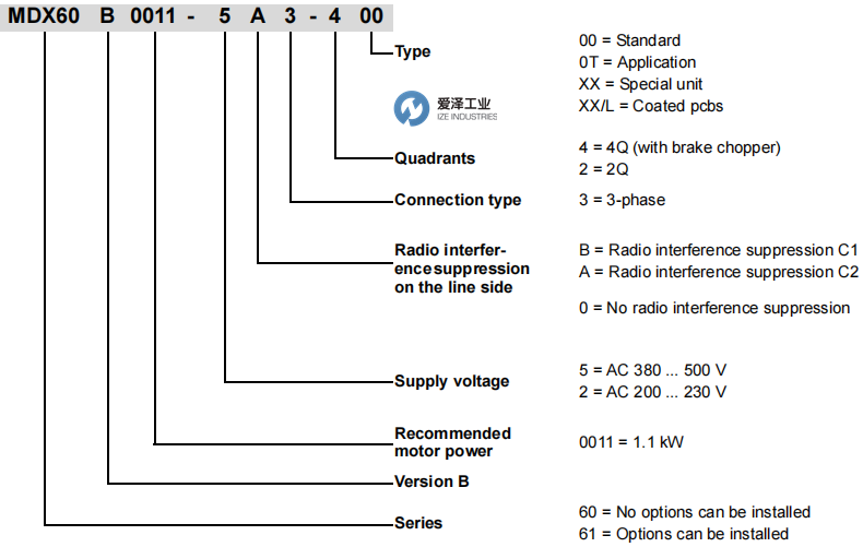 SEW變頻器MDX61B-0014-5A3-4-00DER11B 愛澤工業(yè) ize-industries (2).png