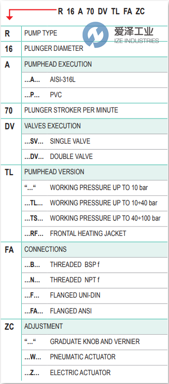 OBL泵R16A115DVM3652 愛(ài)澤工業(yè)ize-industries.png