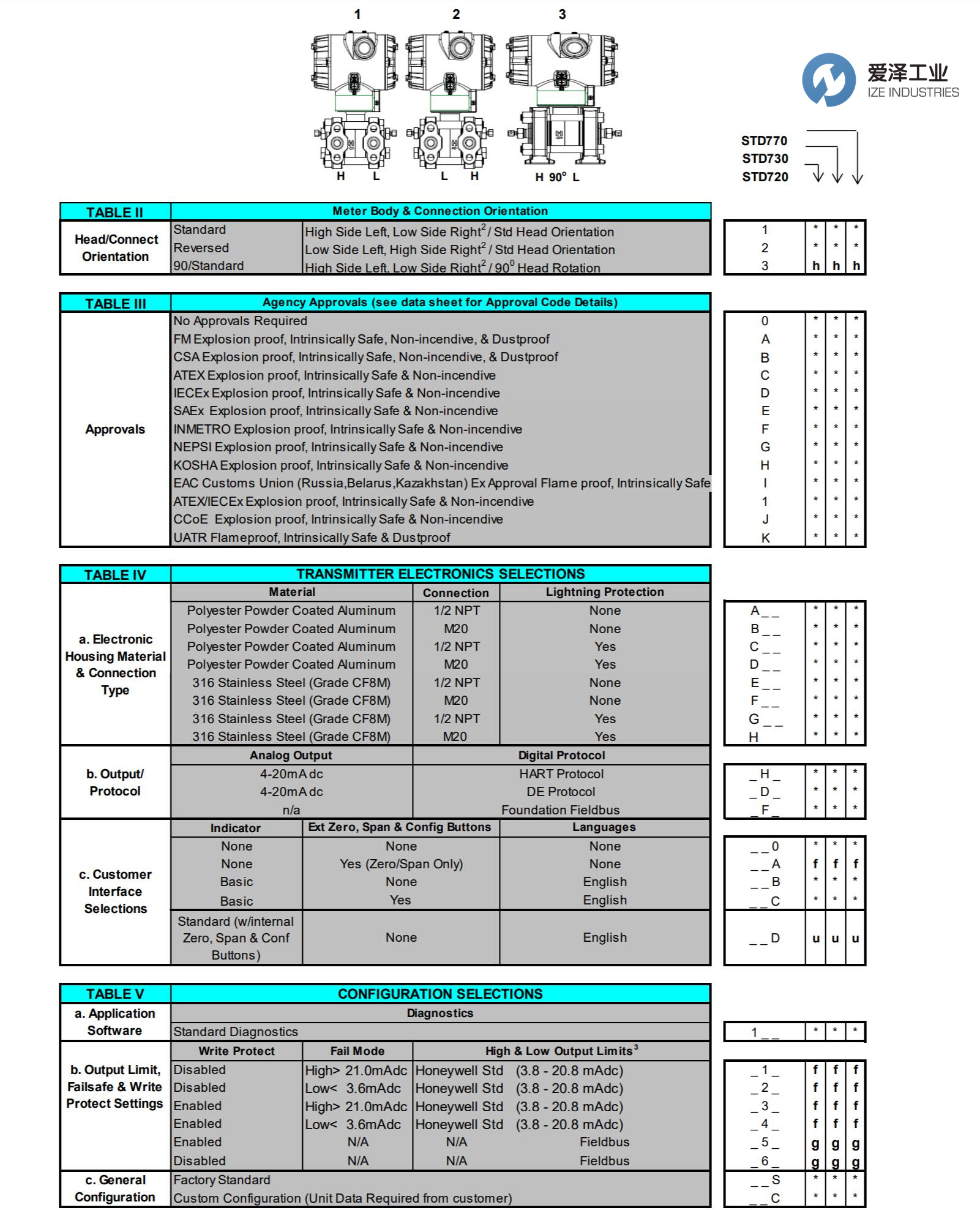 HONEYWELL變送器STD725-E1AC4AS-1-G-AHS-11S-A-00A0 愛澤工業(yè)ize-indsutries (2).jpg