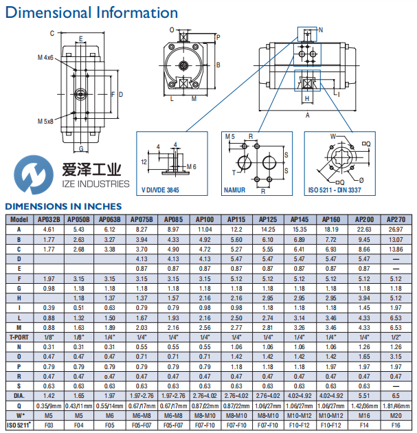 DURAVALVE氣動(dòng)執(zhí)行器Durair II AP100BSR6 愛(ài)澤工業(yè) izeindustries (3).png