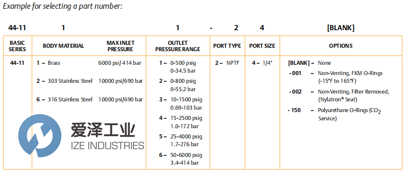 TESCOM高壓調(diào)壓閥44-1115-24 愛(ài)澤工業(yè) ize-industries (3).png