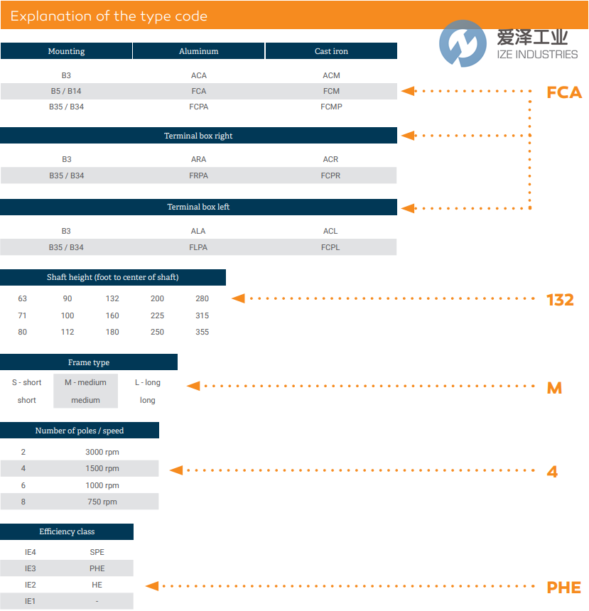 AC-MOTOREN電機(jī)FCA63B4HE 愛(ài)澤工業(yè) izeindustries (2).png