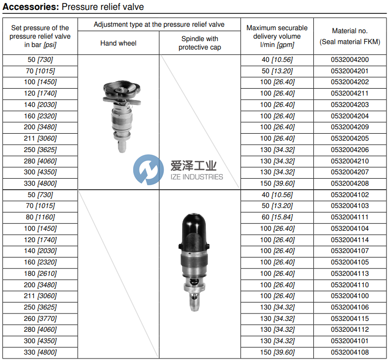 REXROTH OIL CONTROL閥0532004205 愛澤工業(yè)ize-industries (2).png