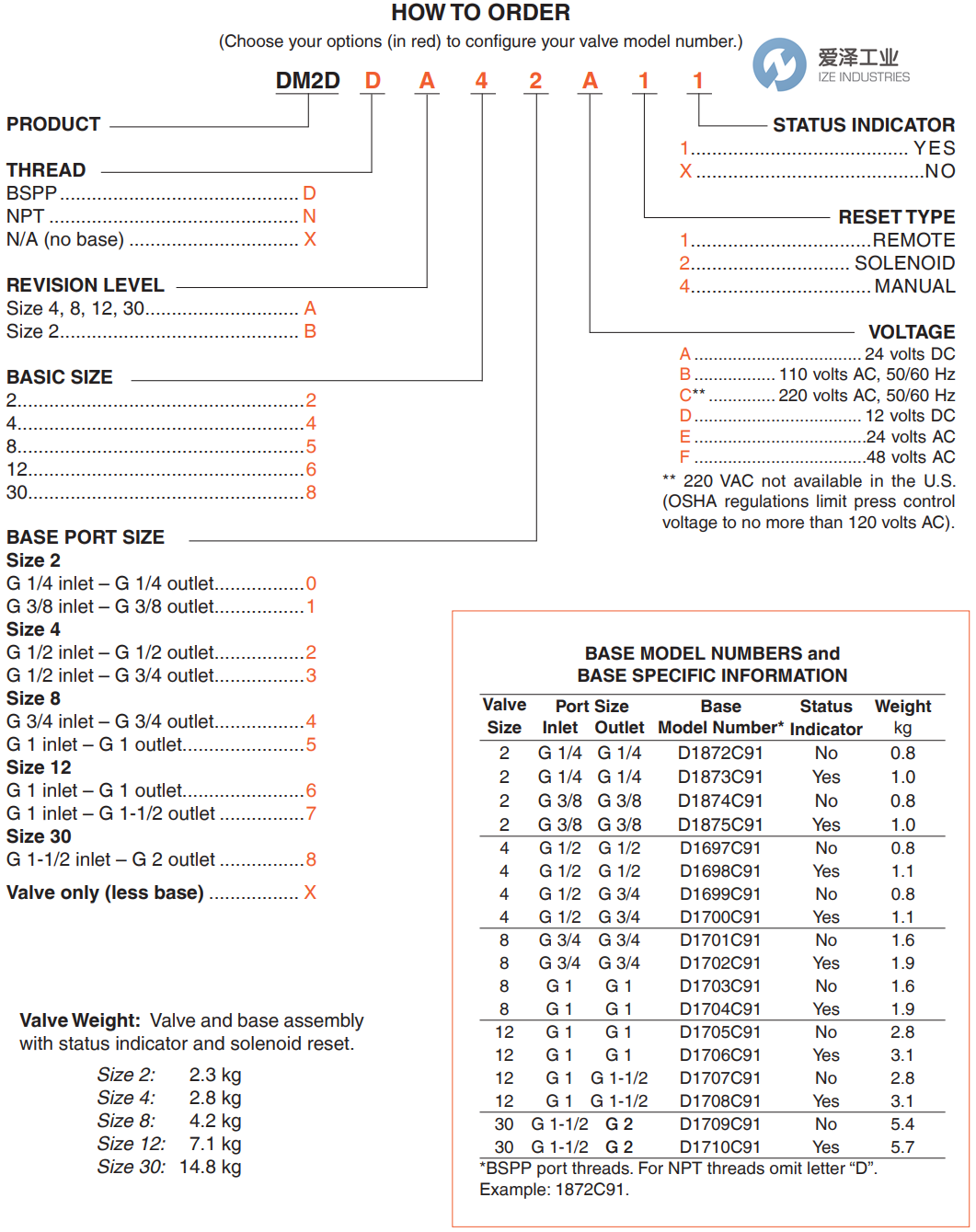 ROSS閥DM2DDA55A2X 愛澤工業(yè) ize-industries (2).png