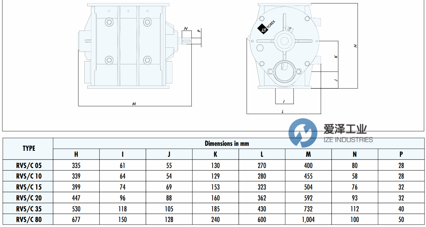 WAMGROUP TOREX旋轉閥RVC1020 愛澤工業(yè)ize-idnustries (2).png