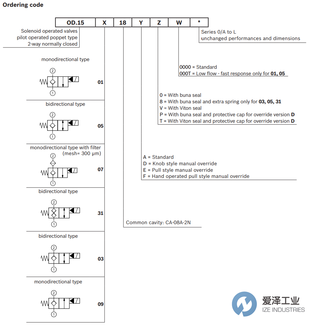 REXROTH OIL CONTROL閥OD150518E000010 R930062955 愛(ài)澤工業(yè) ize-industries (3).png