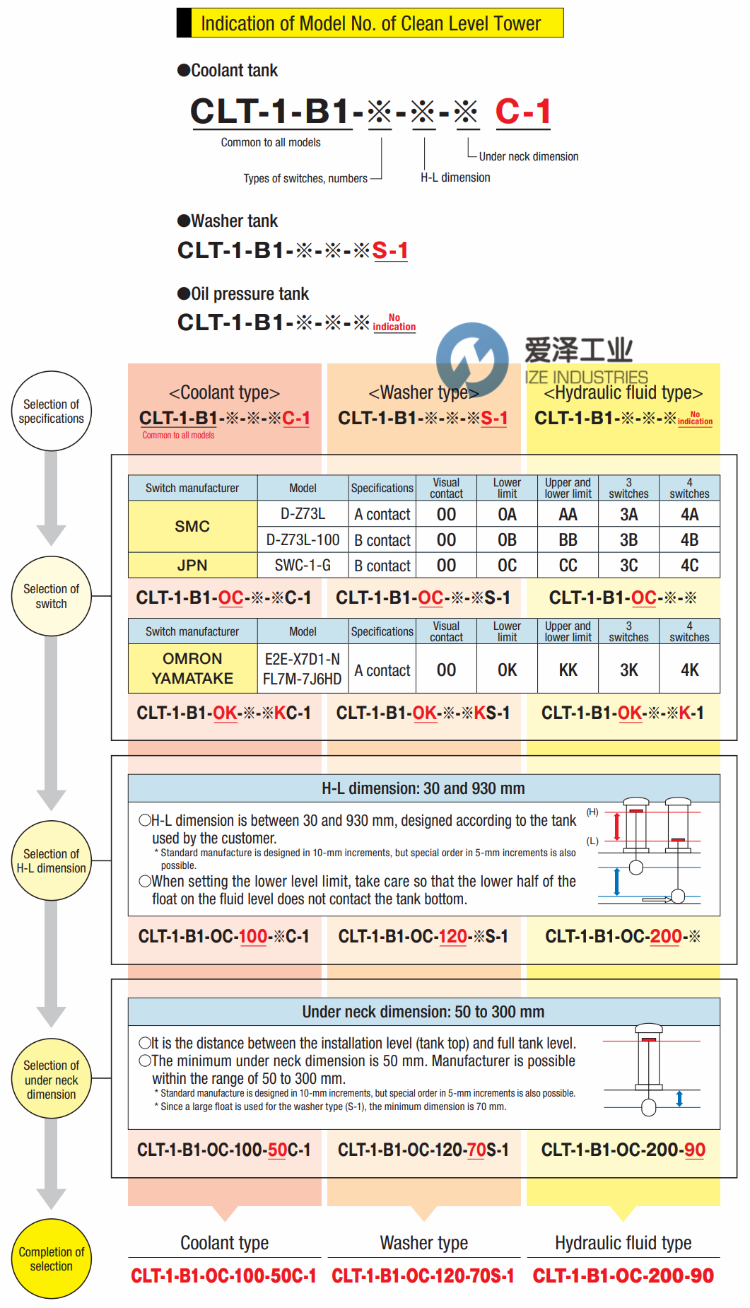 KOIKE液位計(jì)CLT-1-B1-CC-350-100S-1 愛(ài)澤工業(yè) ize-industries.png (2).png