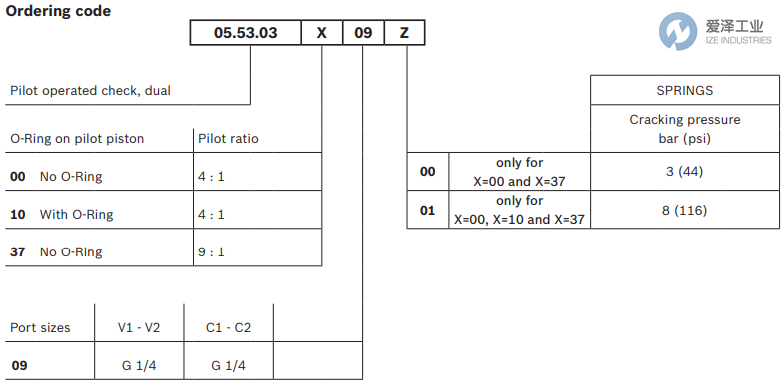 REXROTH OIL CONTROL閥055303000901000 R930002425 愛(ài)澤工業(yè) ize-industries (2).png