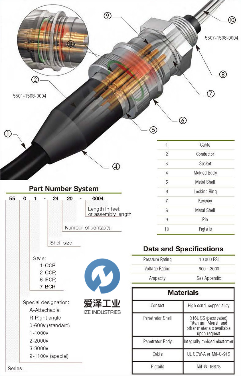 BURTON連接器5500系列 愛(ài)澤工業(yè) izeindustries.png
