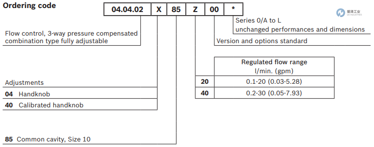 REXROTH OIL CONTROL閥04040204854000A R930055362 愛(ài)澤工業(yè)izeindustries (3).png