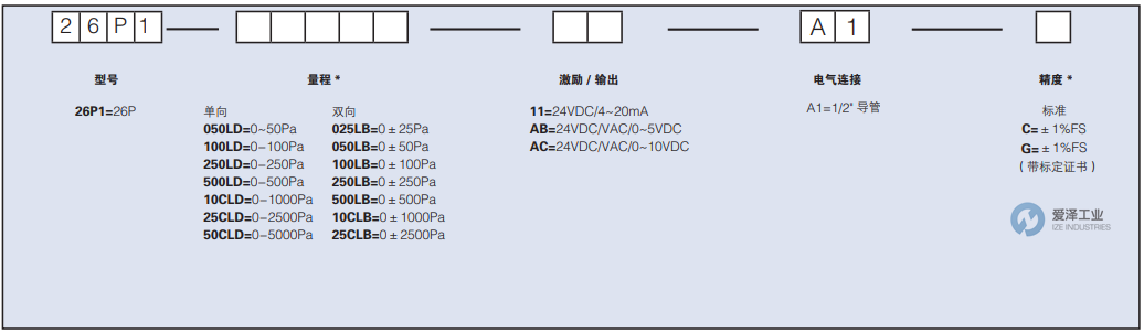 SETRA差壓傳感器26P1050LD11A1C 愛(ài)澤工業(yè) ize-industries (2).png