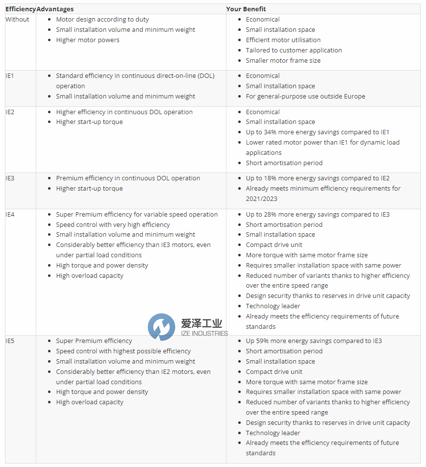 歐盟電機能效標準（中英文） (2).png