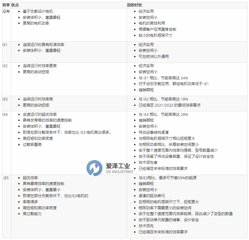 歐盟電機能效標準（中英文） (1).png