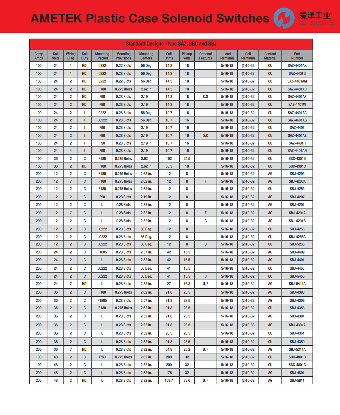 AMETEK電磁閥SAZ, SBC, SBJ系列 愛澤工業(yè) ize-industries (4).png